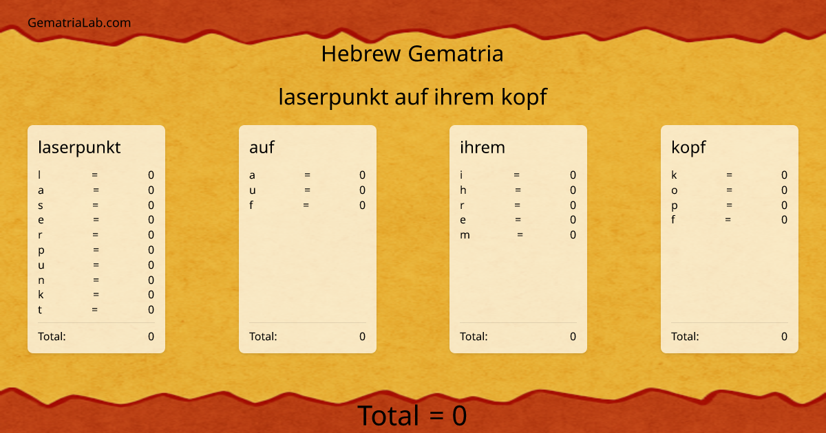 laserpunkt auf ihrem kopf in hebrew Gematria